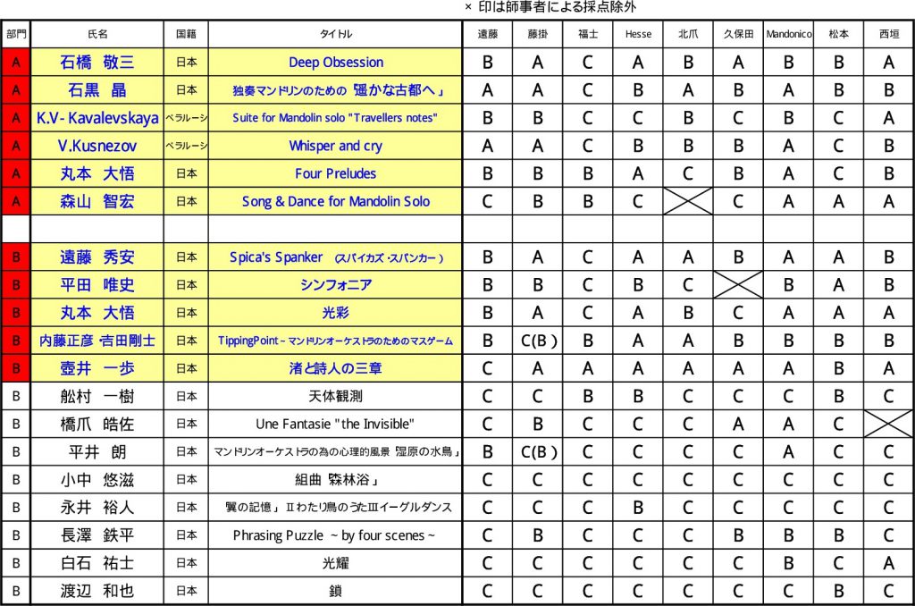 judge_2006j-001