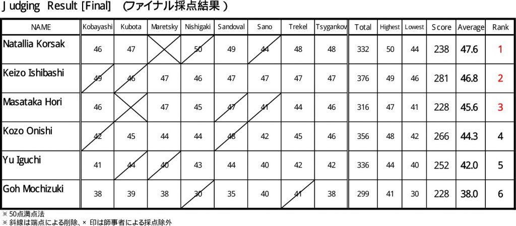 judge_result_final