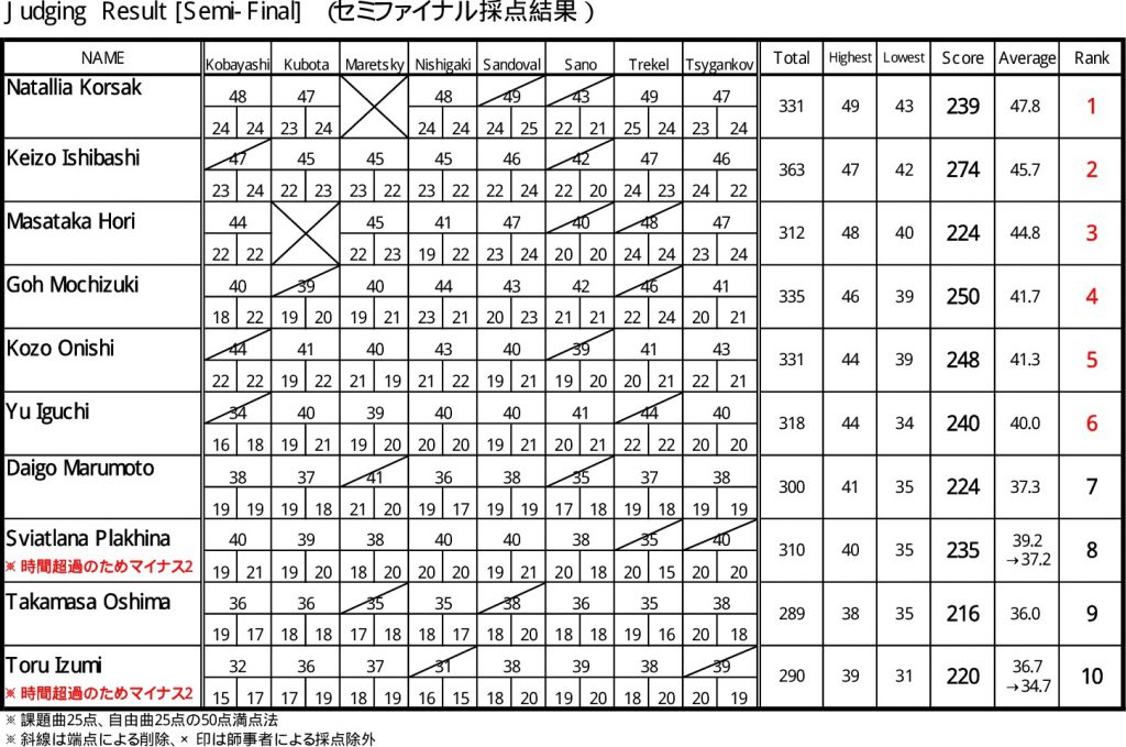 judge_result_semifinal