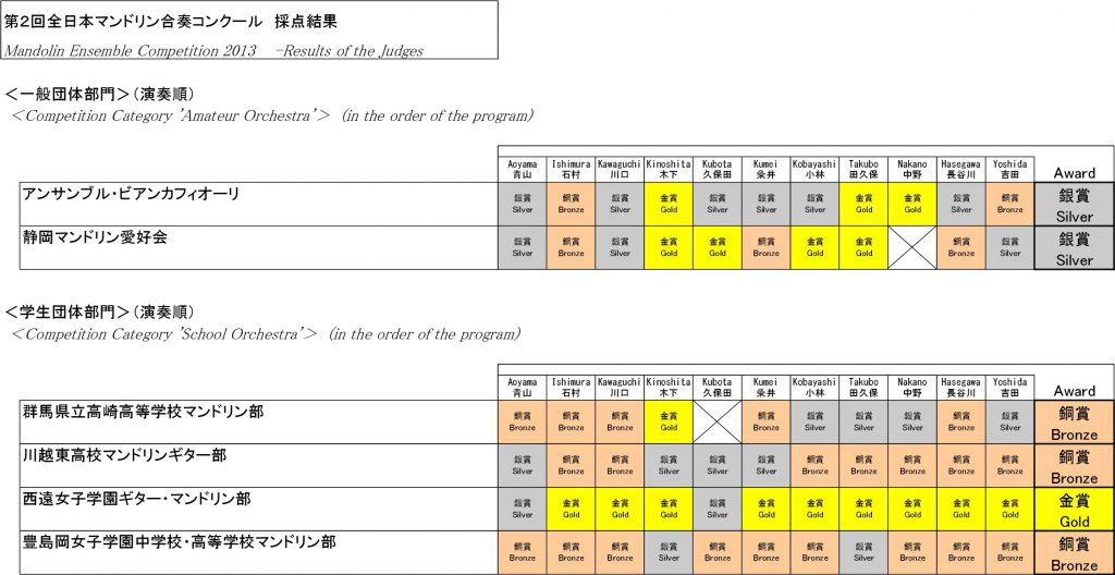 2nd_conc_result