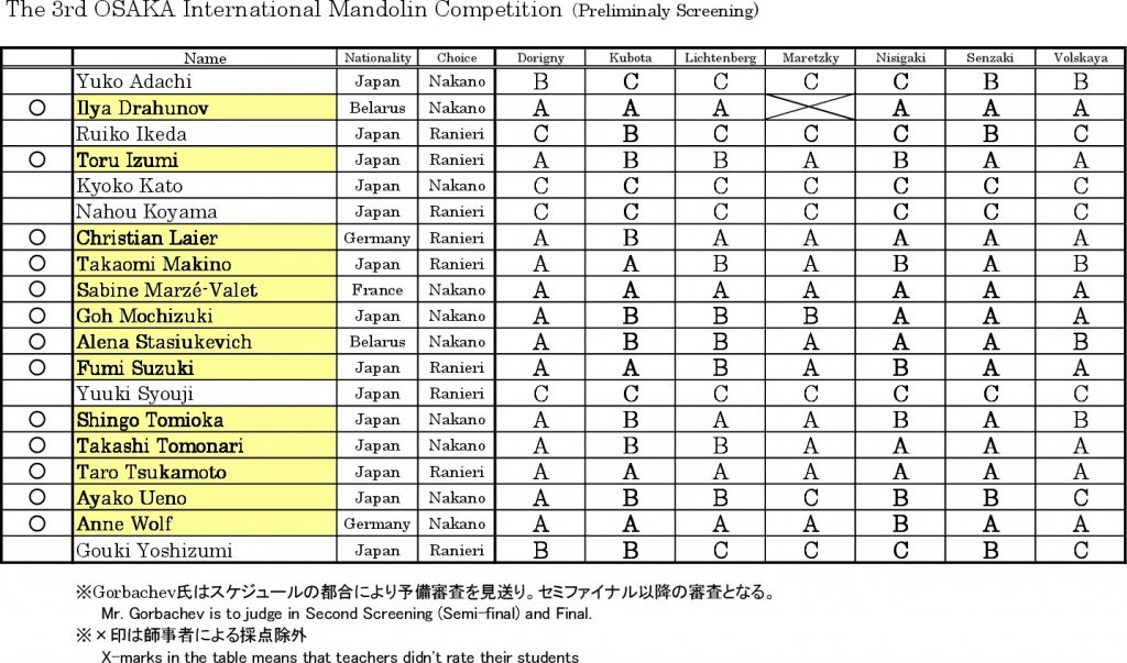 3rd_Preliminary Screening