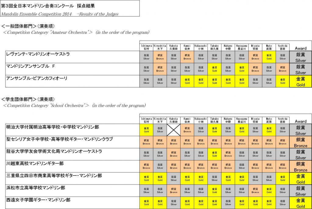 3rd_comp_result