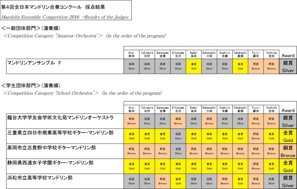 4th_conp_result