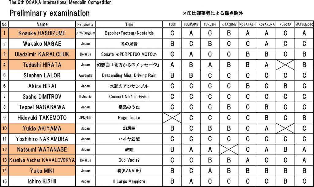 OSAKAMandolin6th